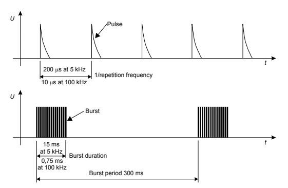 eft pulse eft pulse